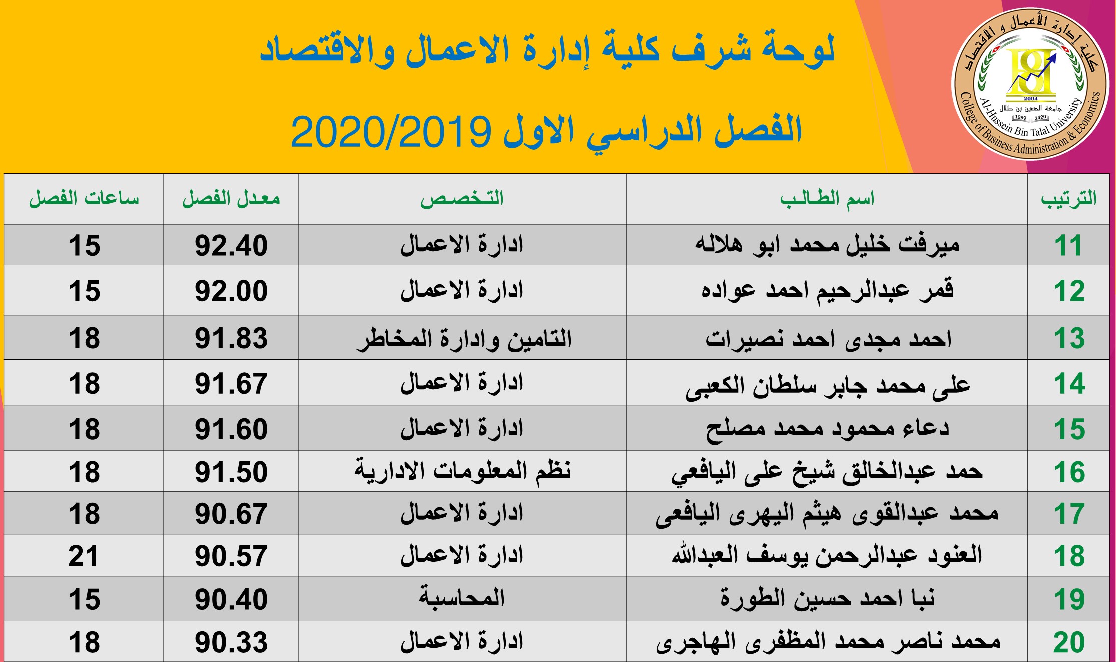 صورة 2