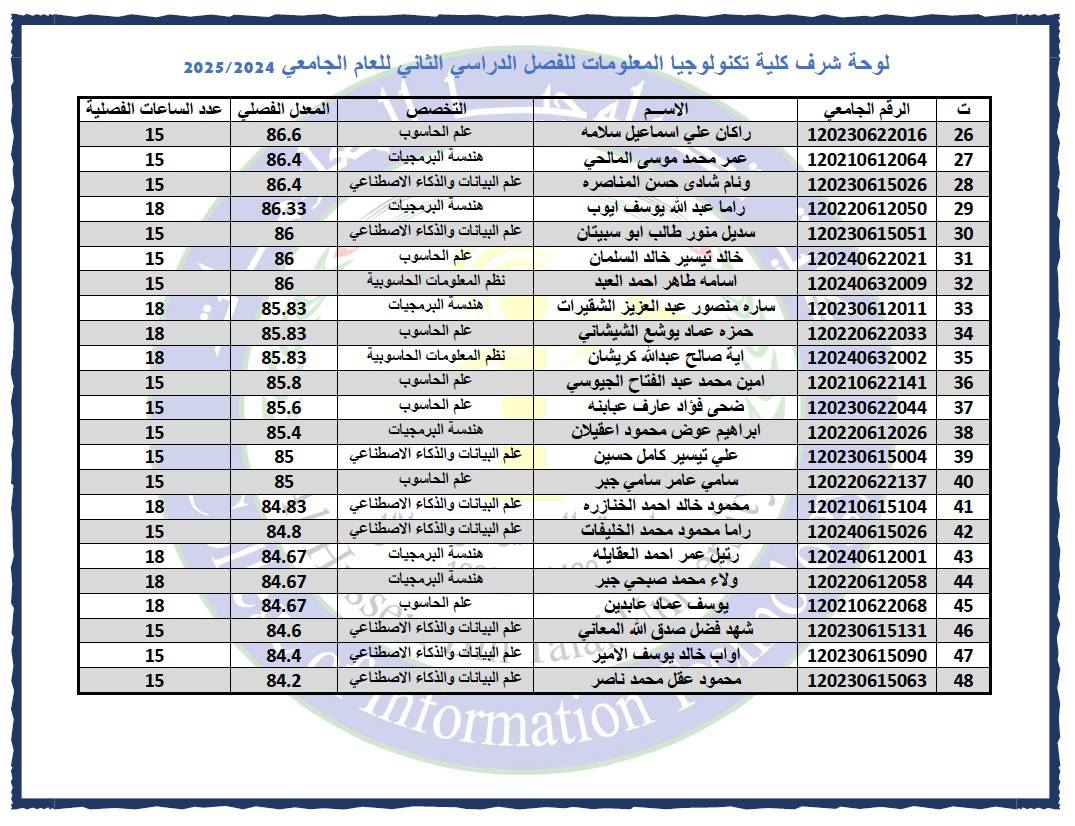 صورة 2