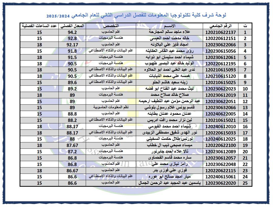 صورة 1
