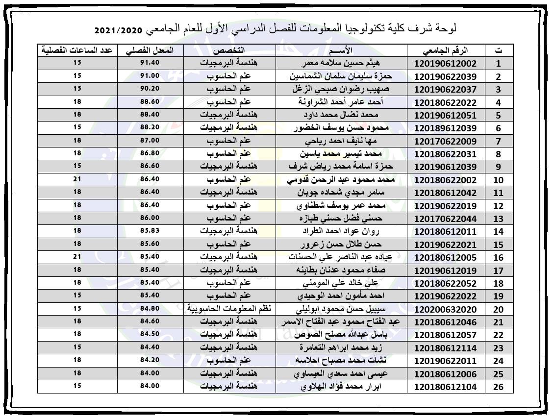 صورة 1