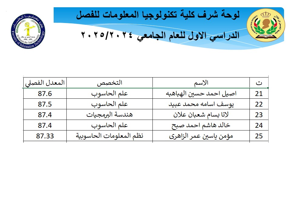 صورة 13